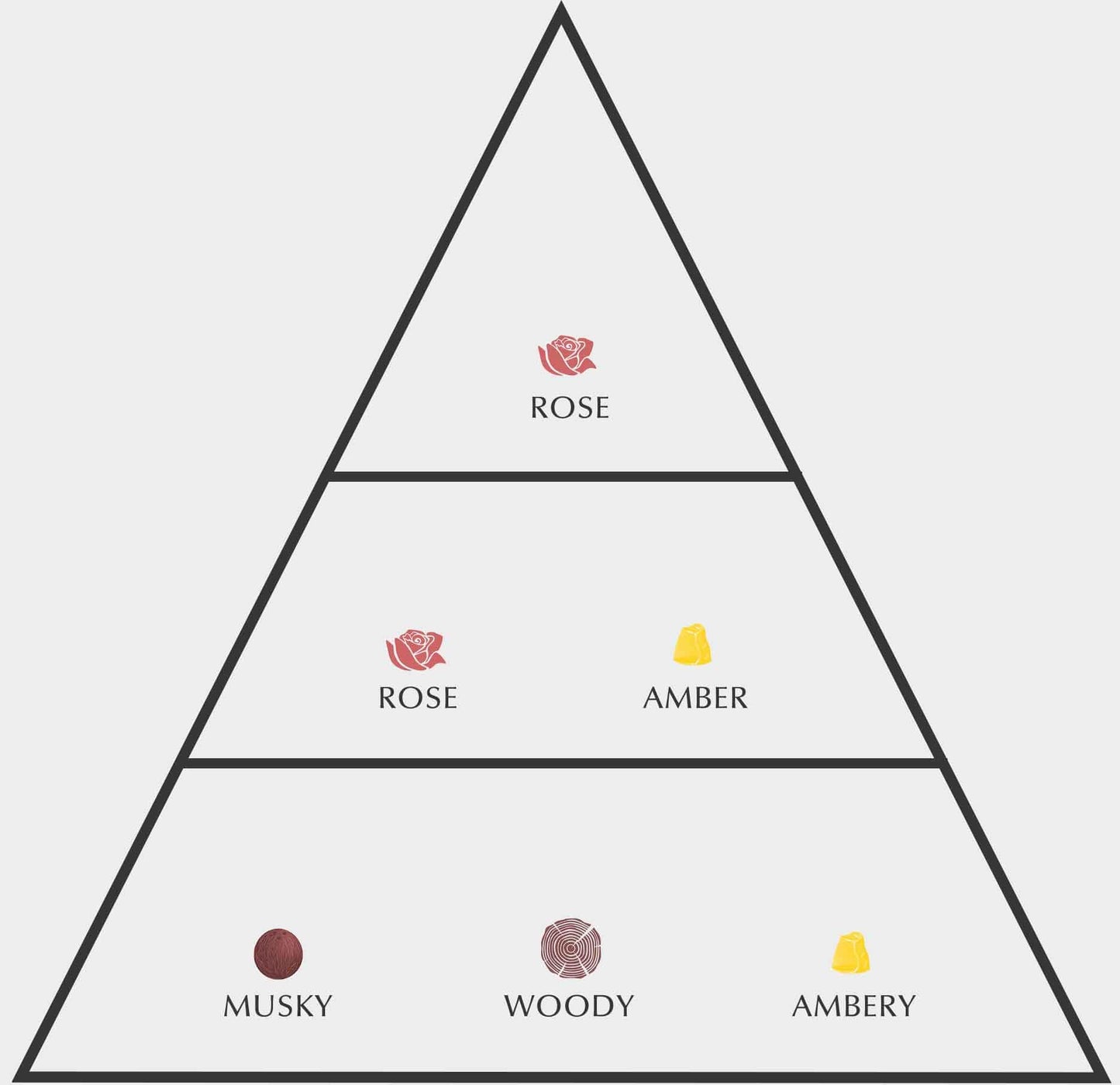 Swiss Arabian Shadha Notes Pyramid