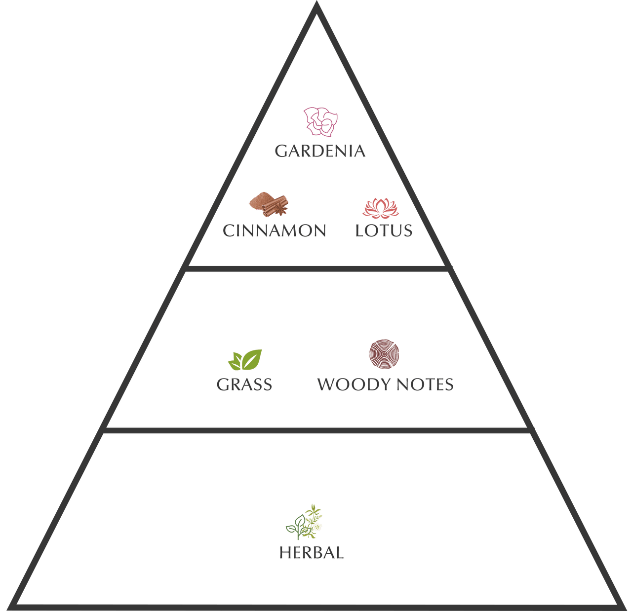 Swiss Arabian Jannat ul Firdaus White Attar 9ml HalalSauda